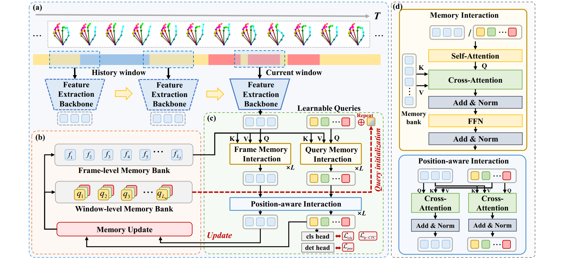 Directional Weight Score